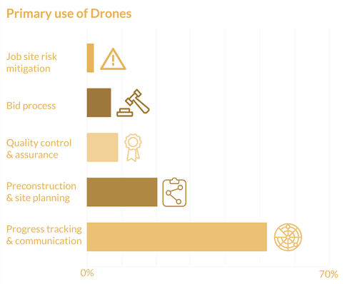 DroneDeploy